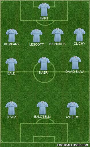Manchester City Formation 2012