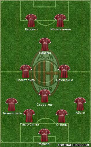 A.C. Milan Formation 2012