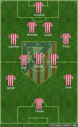 C. Atlético Madrid S.A.D. Formation 2012