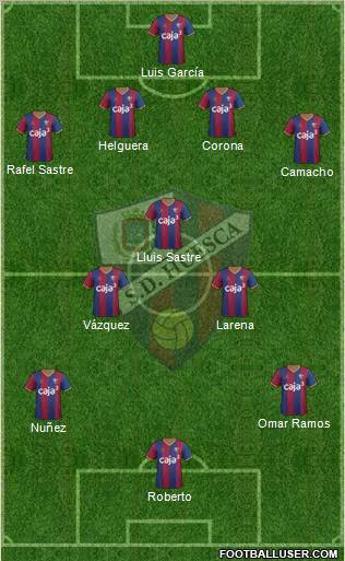 S.D. Huesca Formation 2012