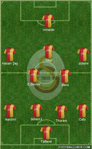 Galatasaray SK Formation 2012