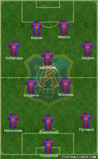 Arsenal Kiev Formation 2012
