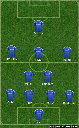 Chelsea Formation 2012