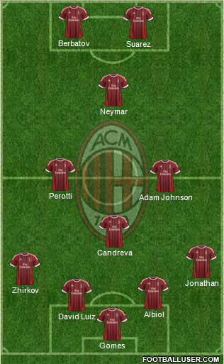 A.C. Milan Formation 2012