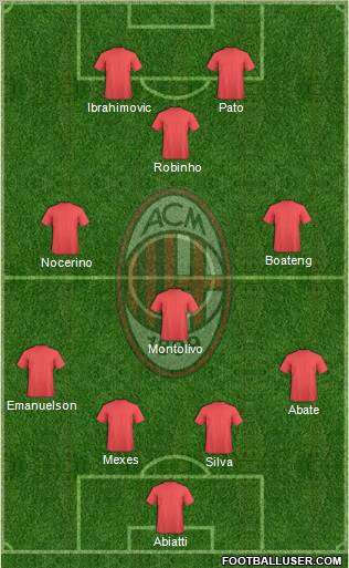 A.C. Milan Formation 2012