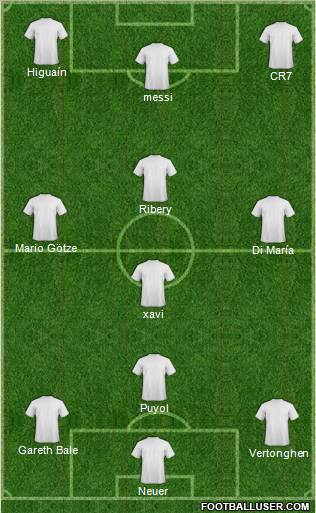 Dream Team Formation 2012