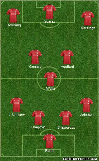 Liverpool Formation 2012