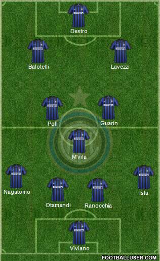 F.C. Internazionale Formation 2012
