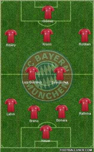 FC Bayern München Formation 2012