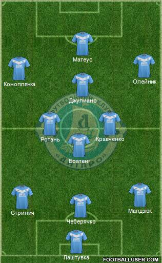 Dnipro Dnipropetrovsk Formation 2012