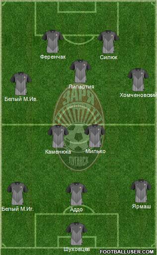 Zorya Lugansk Formation 2012