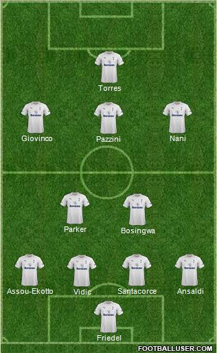 Tottenham Hotspur Formation 2012