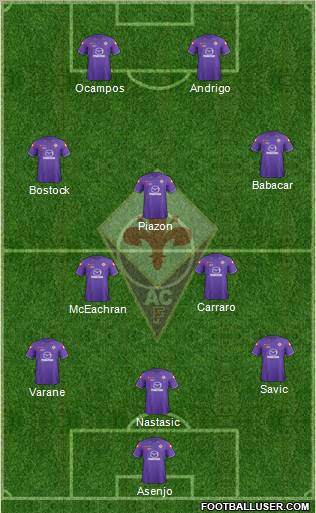 Fiorentina Formation 2012