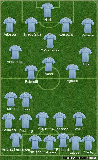 Manchester City Formation 2012