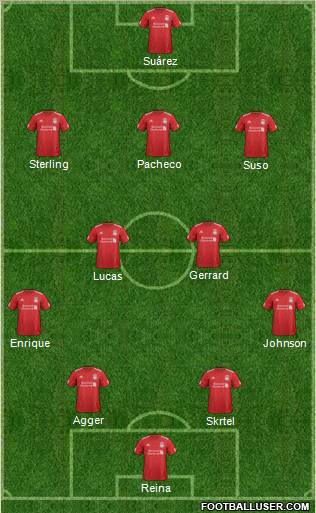 Liverpool Formation 2012