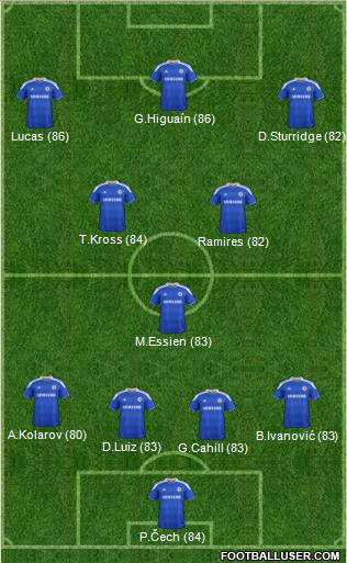 Chelsea Formation 2012