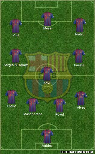 F.C. Barcelona Formation 2012