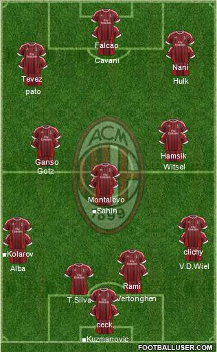 A.C. Milan Formation 2012