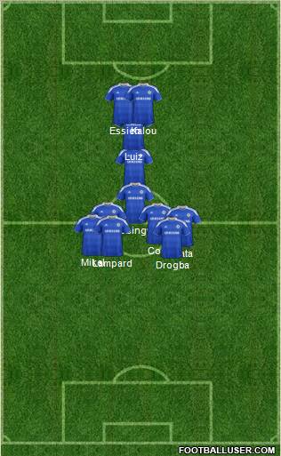 Chelsea Formation 2012