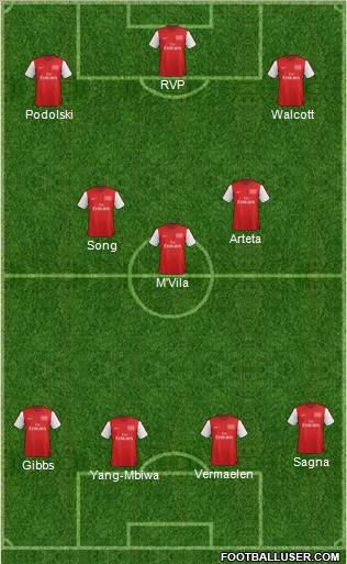 Arsenal Formation 2012