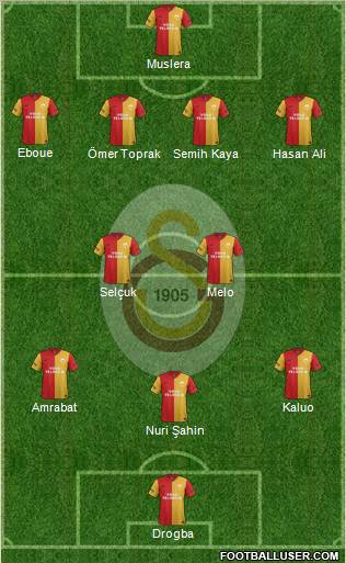 Galatasaray SK Formation 2012