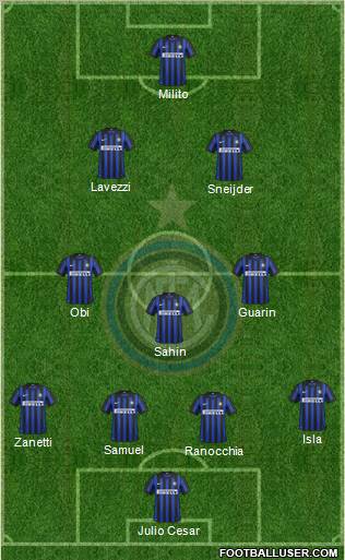 F.C. Internazionale Formation 2012