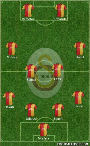 Galatasaray SK Formation 2012