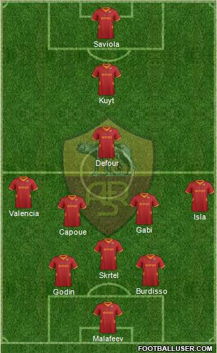AS Roma Formation 2012