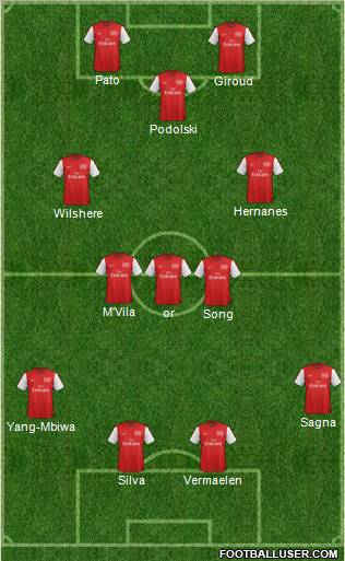Arsenal Formation 2012