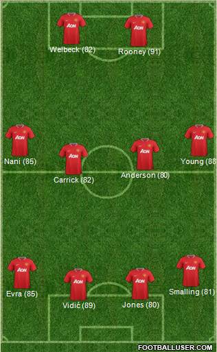 Manchester United Formation 2012