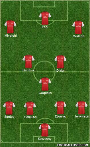 Arsenal Formation 2012