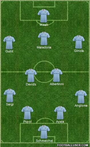 Manchester City Formation 2012
