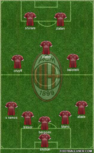 A.C. Milan Formation 2012