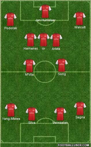 Arsenal Formation 2012