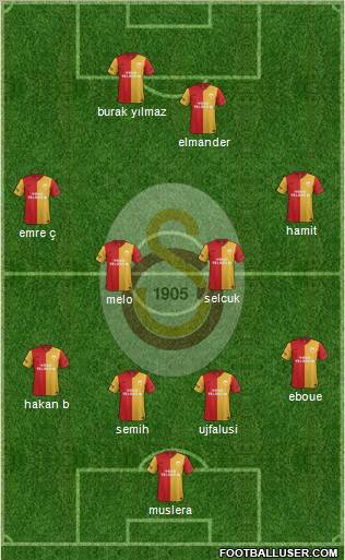 Galatasaray SK Formation 2012