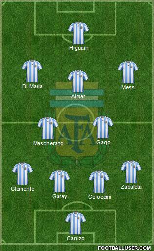 Argentina Formation 2012