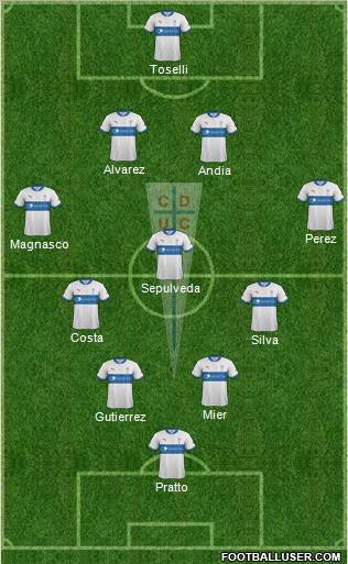 CD Universidad Católica Formation 2012