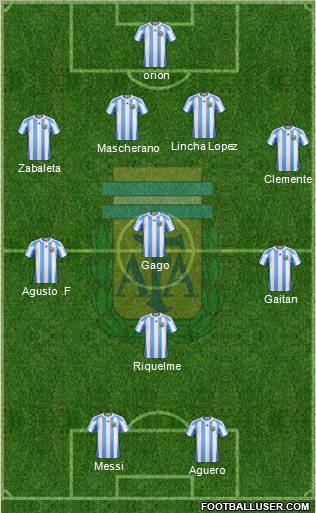 Argentina Formation 2012