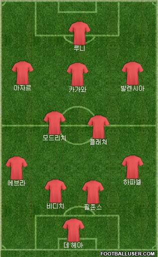 Manchester United Formation 2012