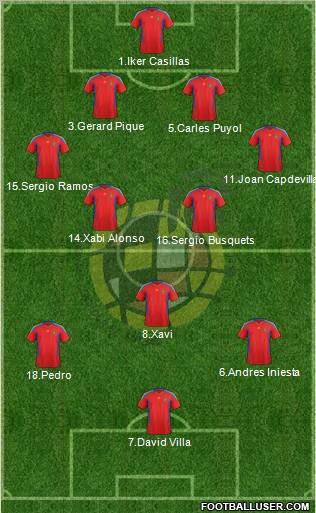 Spain Formation 2012