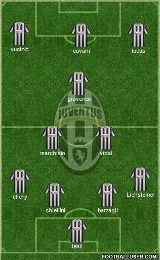 Juventus Formation 2012