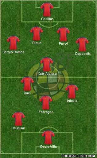Spain Formation 2012