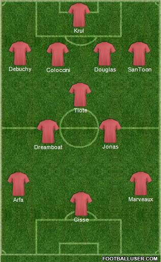 Europa League Team Formation 2012