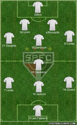 São Paulo FC Formation 2012