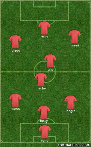 Dream Team Formation 2012