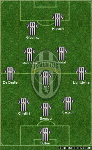 Juventus Formation 2012