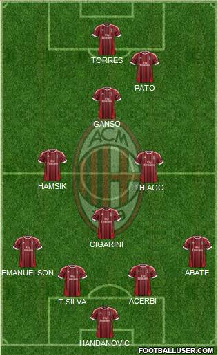 A.C. Milan Formation 2012