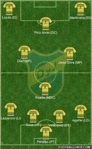 Defensa y Justicia football formation