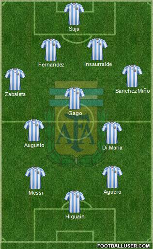 Argentina Formation 2012