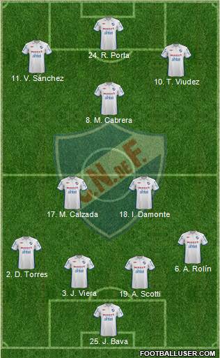 Club Nacional de Football Formation 2012